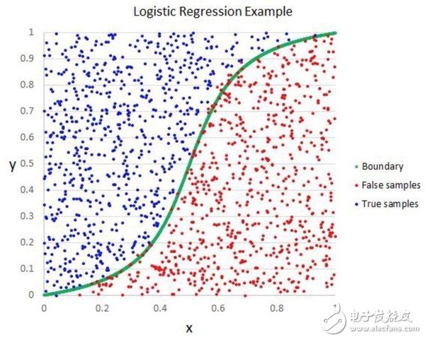 For these machine learning algorithms, you canâ€™t really understand the math.