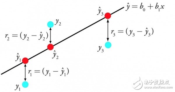 For these machine learning algorithms, you canâ€™t really understand the math.