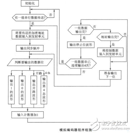 Encoder component working principle and its application circuit