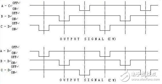 Encoder component working principle and its application circuit