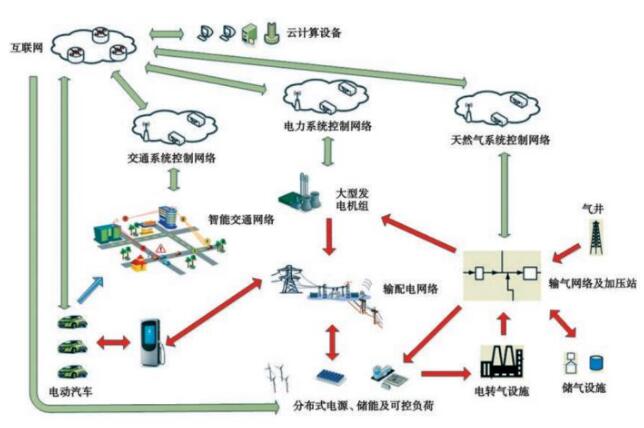 What is Energy Internet? What operating modes does it have?