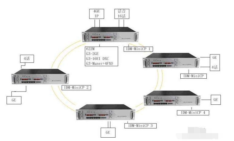 Discussion on sdh transmission equipment withdrawal