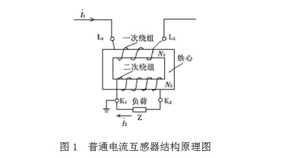 How does the current transformer look at the magnification?