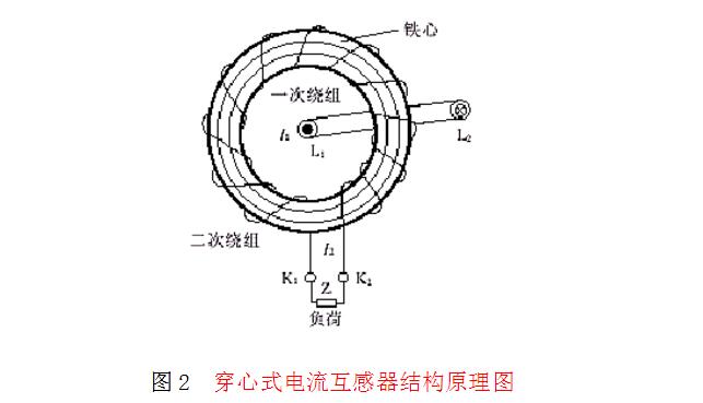 How does the current transformer look at the magnification?