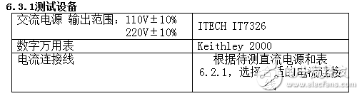 DC power supply testing and specification