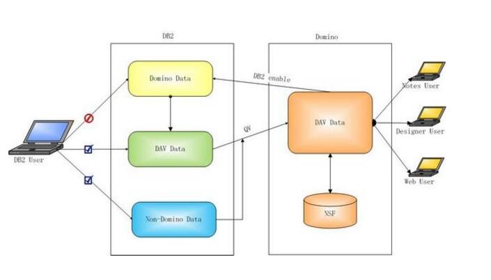 Understanding the Principle and Application of the Database