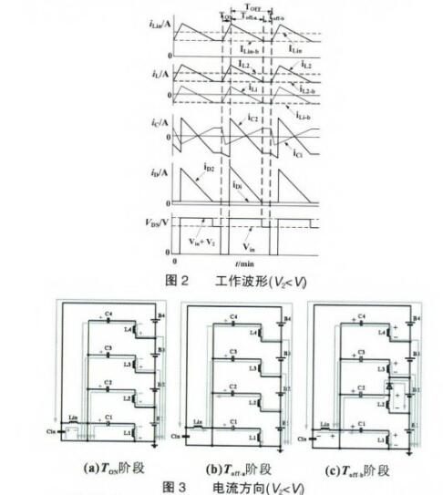 Supercapacitor voltage equalization strategy based on multiple SEPIC chopper circuits