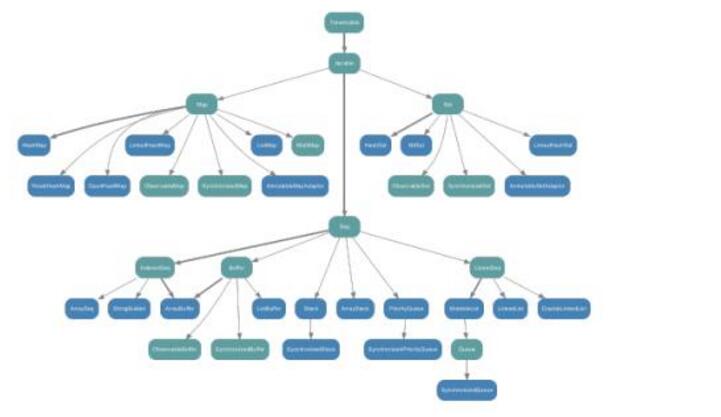 Detailed application areas of scala language