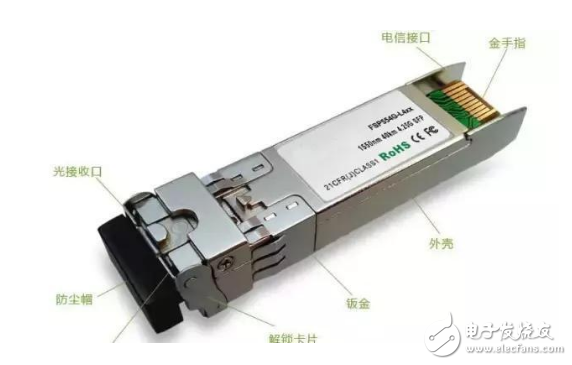 What is the difference between sfp+ interface and sfp interface?