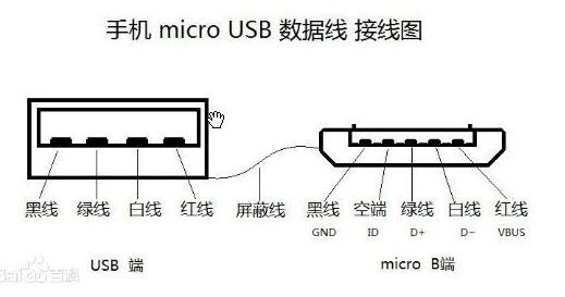 Micro usb interface definition diagram _micro usb wiring diagram