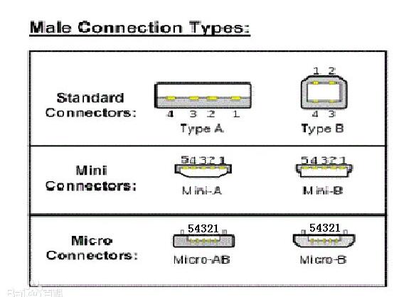 Micro usb interface definition diagram _micro usb wiring diagram