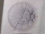 Smith chart is still the basic tool for determining transmission line impedance