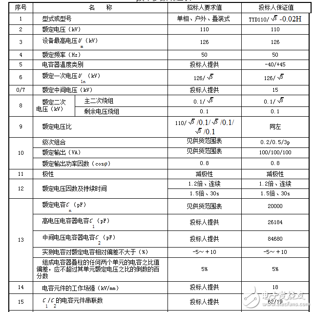 Capacitive Voltage Transformer Technology Protocol