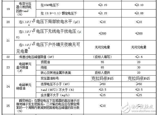 Capacitive Voltage Transformer Technology Protocol