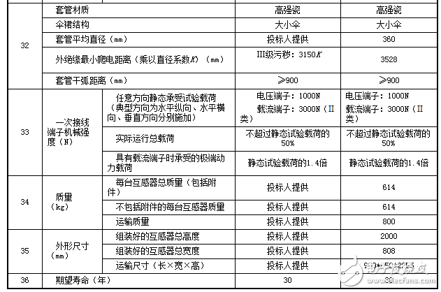 Capacitive Voltage Transformer Technology Protocol