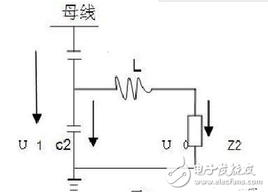 What is the main difference between electromagnetic and capacitive voltage transformers?