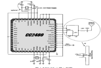 Temperature measurement system design (ZigBee wireless technology)