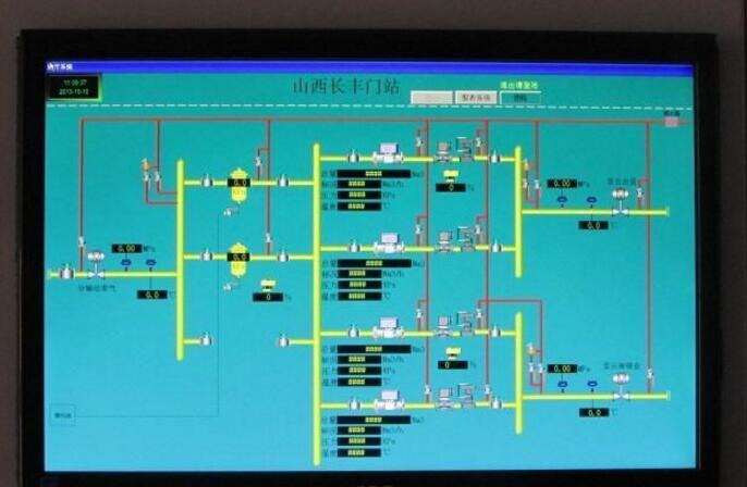 Summary of 8 knowledge points of human-machine interface HMI