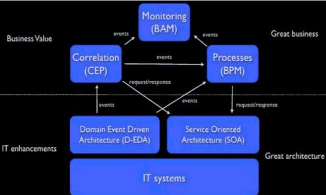 What is eda technology _eda is also called MCU