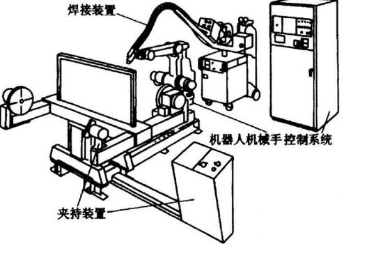 2 methods of welding robot programming