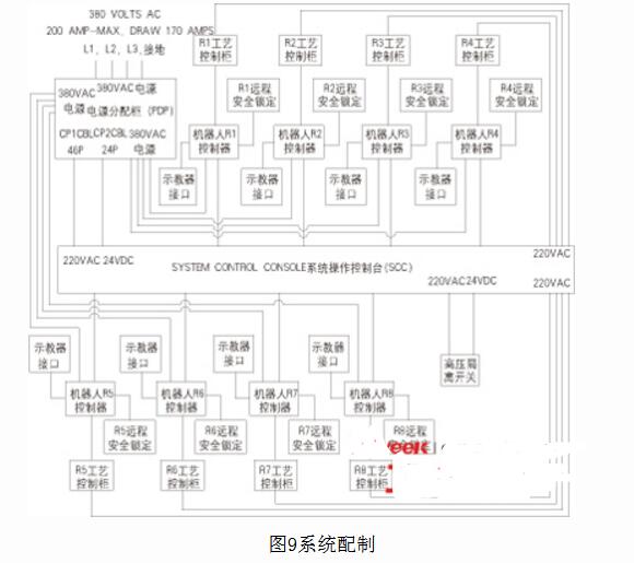 Talking about robot automatic spraying system