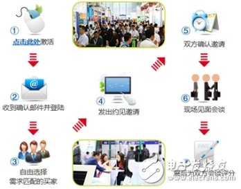 Display devices become the core driving force of consumer electronics, and DISPLAY CHINA 2018 sails