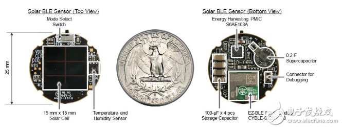 IoT wireless sensor node design