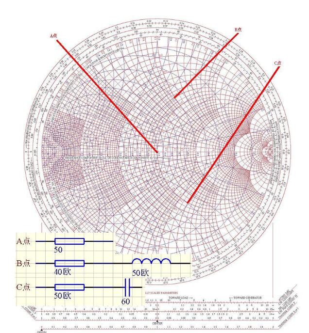 How to perform impedance matching with Smith chart
