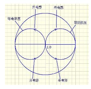 How to perform impedance matching with Smith chart
