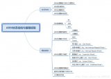 Summary of ARM architecture and programming model