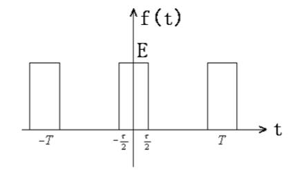 Analysis of Periodic Rectangular Pulse Signal