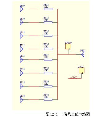 Decomposition and Synthesis of Rectangular Pulse Signals