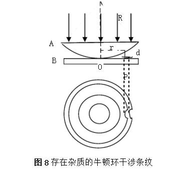 What are the applications of Newton's rings?