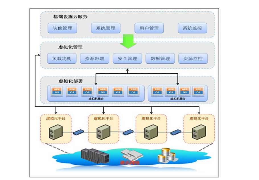 I understand the difference between the data link layer and the network layer.