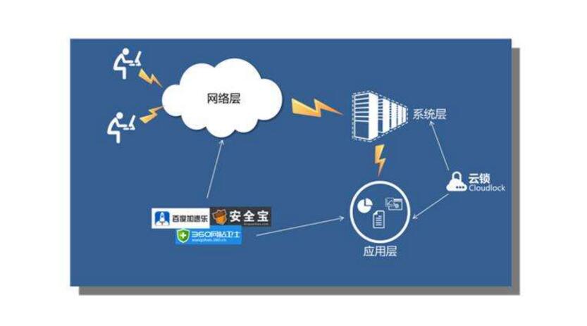 I understand the difference between the data link layer and the network layer.