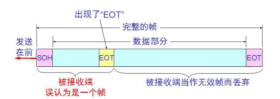 I understand the difference between the data link layer and the network layer.