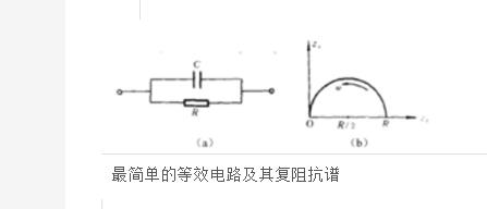 Understand the difference between complex impedance and impedance