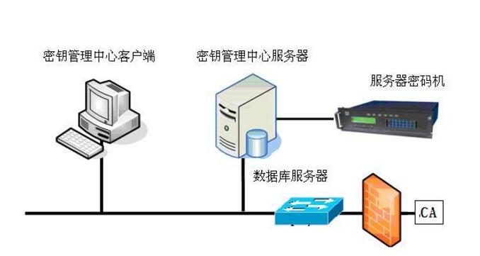 Introduction to the basic tasks and requirements of key management