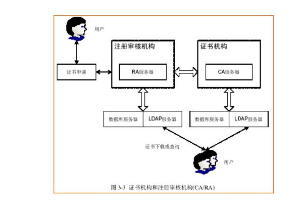 Introduction to the basic tasks and requirements of key management