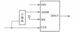 Method for realizing data delay based on EBR