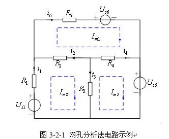 Simple steps and simple examples of mesh analysis