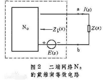 Typical example of Thevenin's theorem