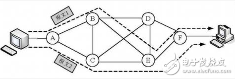 Advantages and disadvantages of message exchange technology