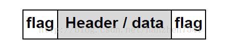 What are the common data methods for the data link layer?