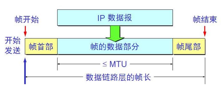 Data link layer is commonly used in papermaking method _ data link layer role