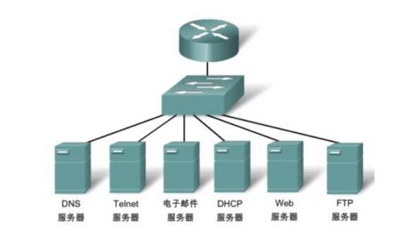 What is the difference between the data link layer and the transport layer?