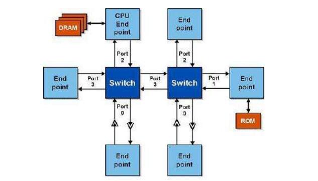 What is the difference between the data link layer and the transport layer?