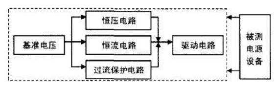How to make electronic fake load
