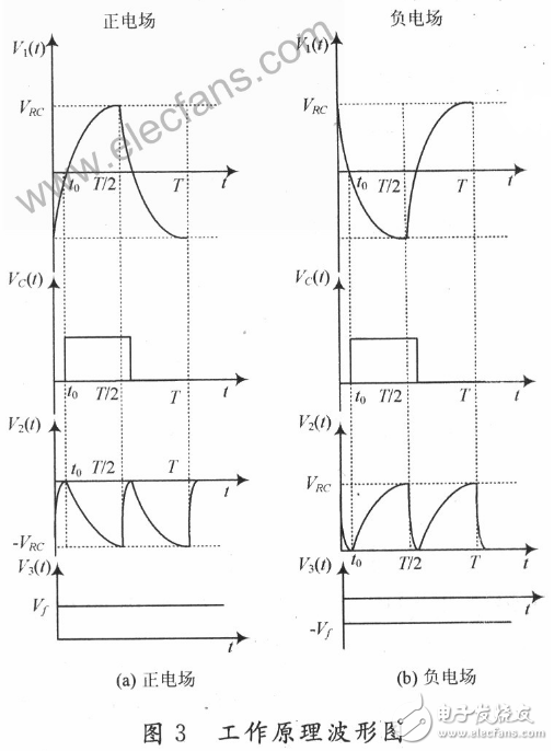 Phase-sensitive detection circuit working principle and working process