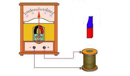 Who discovered the law of electromagnetic induction _ the application of electromagnetic induction law